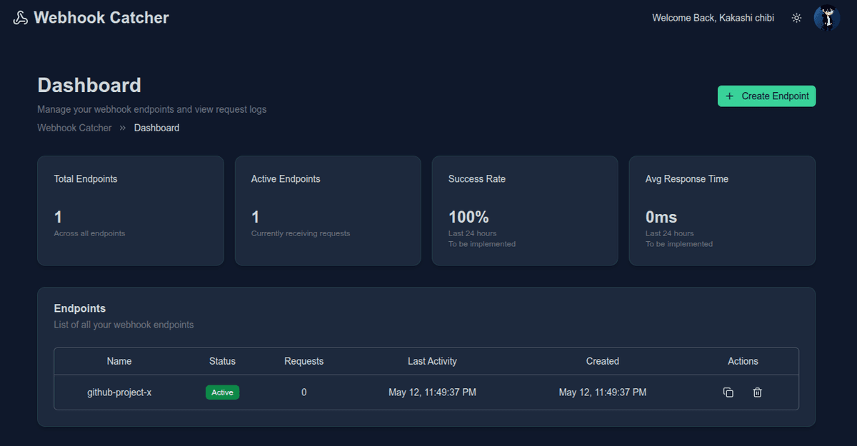 Dashboard Preview